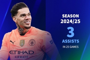 扎心！埃德森本赛季已3助攻，萨内&恰20&斯特林2助攻&罗伯逊1助攻