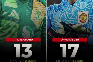 奥纳纳加盟曼联1年半13次失误致丢球，德赫亚12年17次
